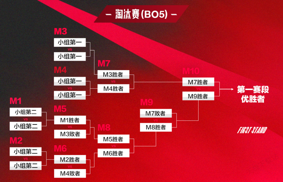LPL季后賽AD選手成勝負(fù)手，陣亡即基地爆炸引熱議，觀眾呼吁回歸LCK-一競技官網(wǎng)